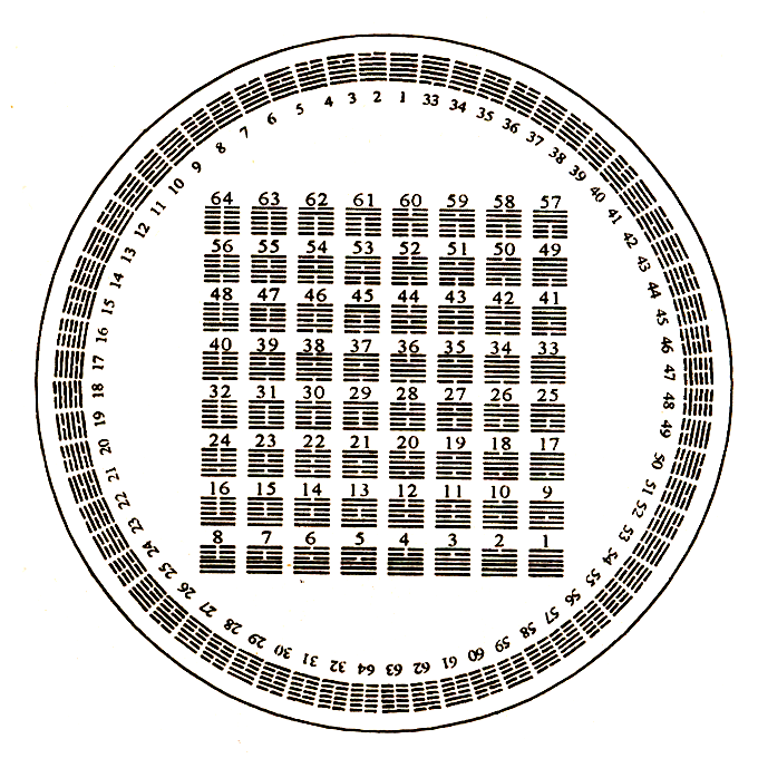 Гексаграммы книги перемен толкование скачать
