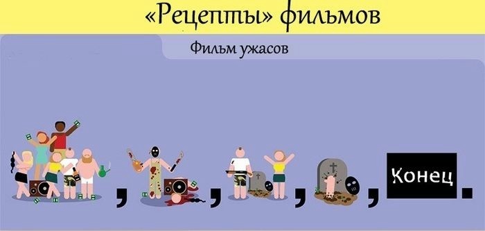 Рецепты фильмов ужасов