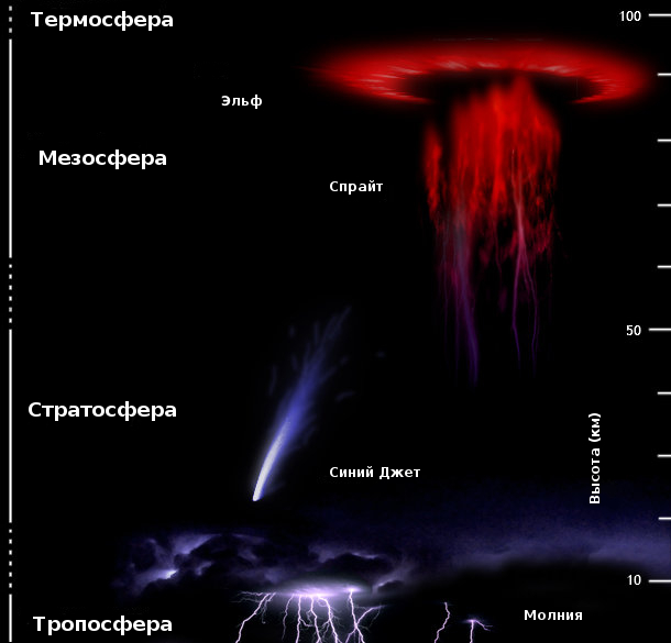 3308239_UpperatmoslightRUS (610x585, 110Kb)