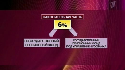 С нового года изменится порядок накопления пенсий для работающих сейчас россиян