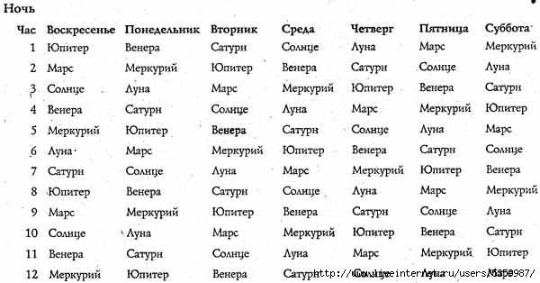 Сценарий осенних праздников в второй младшей группе