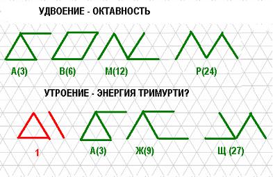 Личностное восприятие рун - Страница 5 117696561_5146949_A2