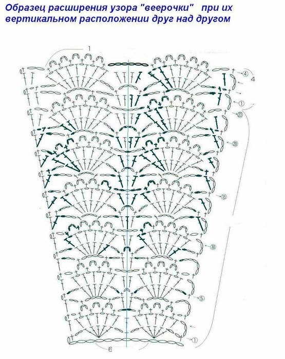 Расчеты для вязания круглой кокетки крючком3 (555x699, 246Kb)