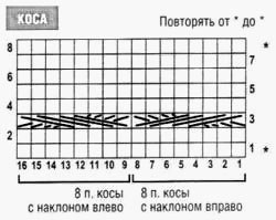 джемпер с косами вязаный спицами3 (250x199, 28Kb)