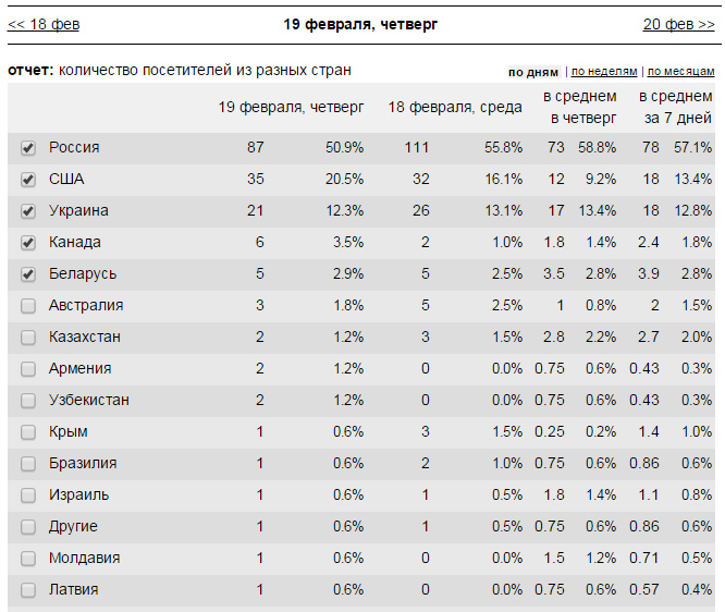 посетители по странам/683232_strani2 (666x562, 182Kb)