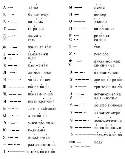 Учебник Азбуки Морзе Торрент