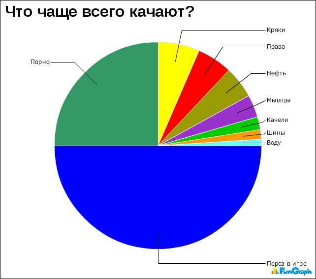 Статистика прикольные картинки