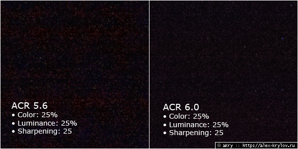 ACR NR test