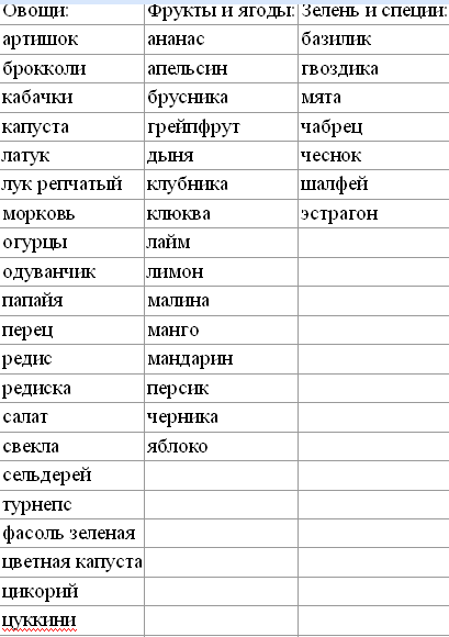  (409x580, 13Kb)Продукты с отрицательной калорийностью