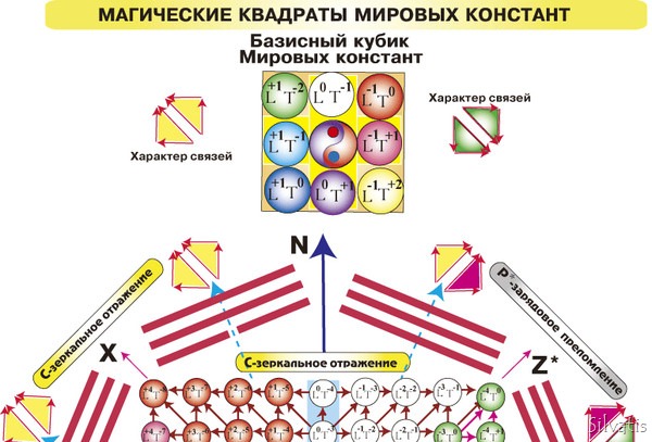 Константы1