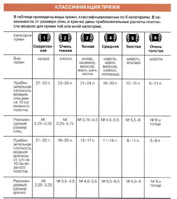 Виды пряжи 60742394_poleznosti