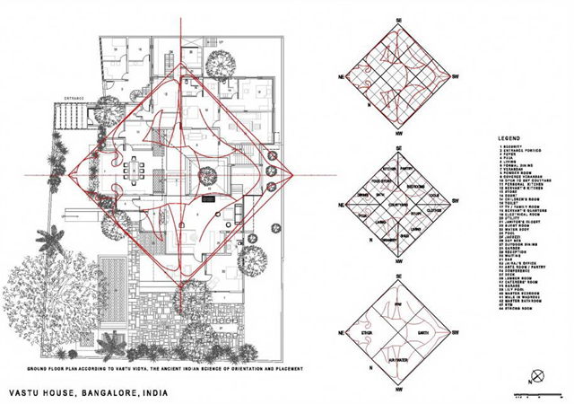 Дом в соответствии с правилами науки Васту Пуруша Мандала (Vastu Purusha Mandala)