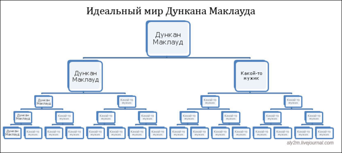 Весёлая статистика в диаграммах и графиках