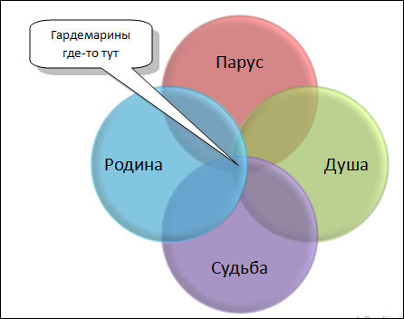 Весёлая статистика в диаграммах и графиках