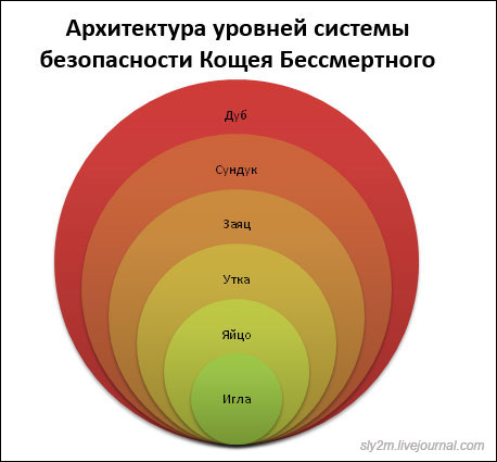 Весёлая статистика в диаграммах и графиках