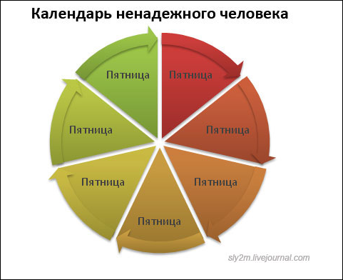 Весёлая статистика в диаграммах и графиках