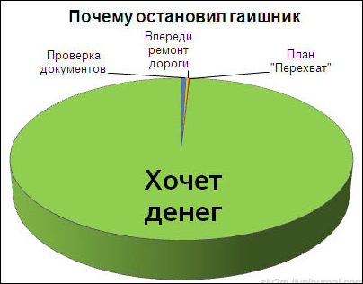 Весёлая статистика в диаграммах и графиках