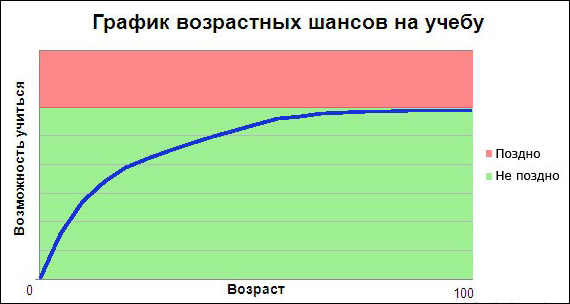 Весёлая статистика в диаграммах и графиках