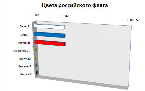 Весёлая статистика в диаграммах и графиках