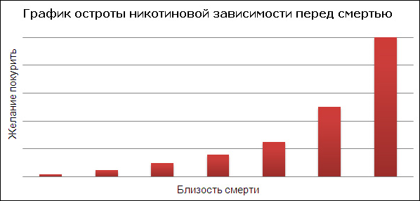 Весёлая статистика в диаграммах и графиках