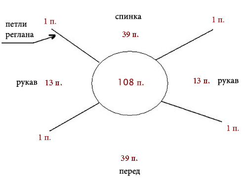 КАК РАСПРЕДЕЛИТЬ ПЕТЛИ для вязания реглана сверху вниз. 62159503_chs