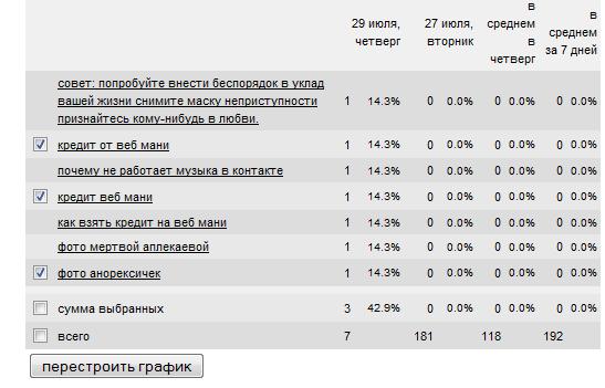 Vitalego.ru - новостной развлекательный блог Алены Макси