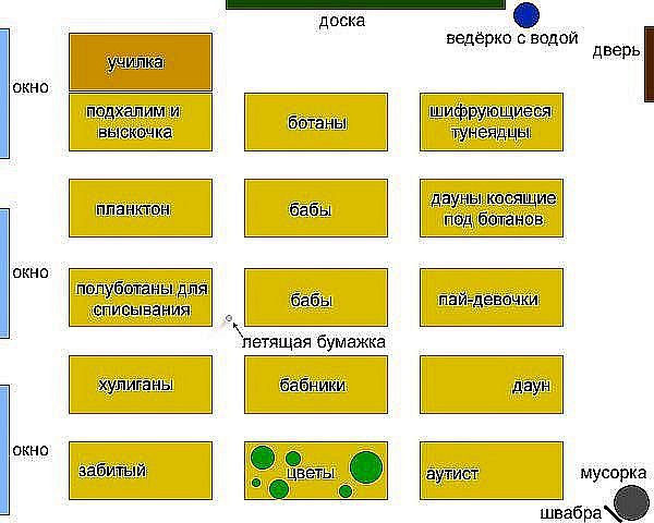 Вспомним школьные времена 