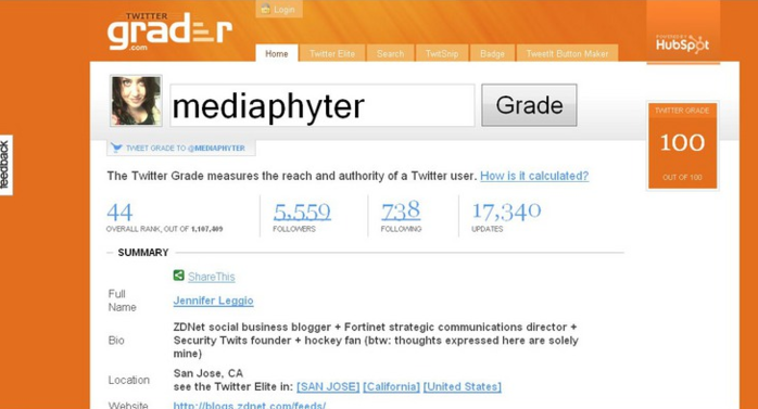 20 лучших сервисов мониторинга Twitter-аккаунта