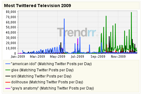 20 лучших сервисов мониторинга Twitter-аккаунта