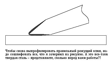 Мастер-класс по заточке ножей