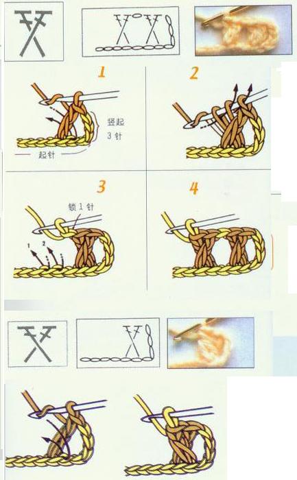 обозначения вязания крючком из японских журналов