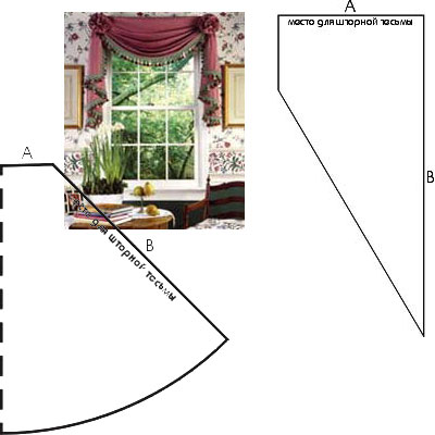 Изображения шторы для кухни выкройки / tonpix.ru.