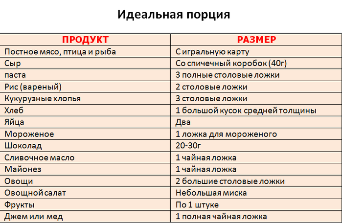 Сколько Нужно Съесть Грамм При Диете