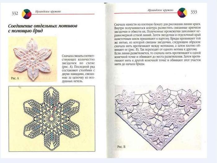 Схема вязания крючком фартук для Схема вязания крючком фартук для