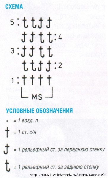 Вязать детям юбочку Вязать детям юбочку