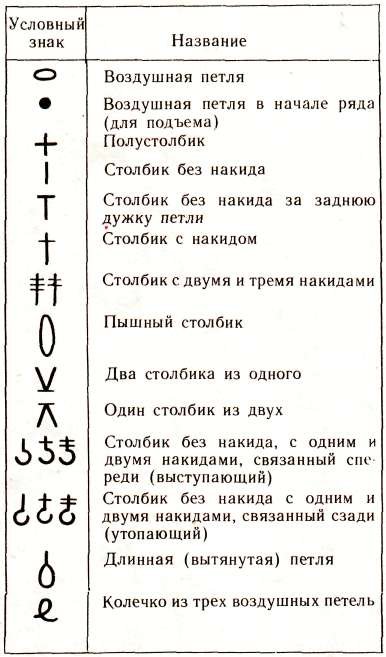 узор пико каксвязать как связать цветочек