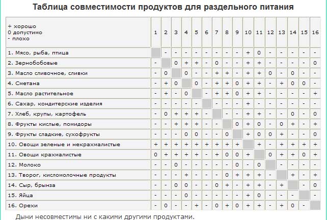 Ортотрофия Основы Правильного Питания Шелтон Герберт