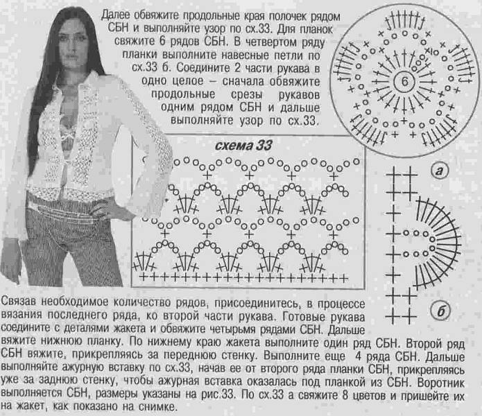 Планка к кофте крючком вязанная Планка к кофте крючком вязанная