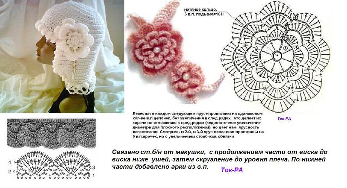 Вязать цветок на шапочку спицами Вязать цветок на шапочку спицами