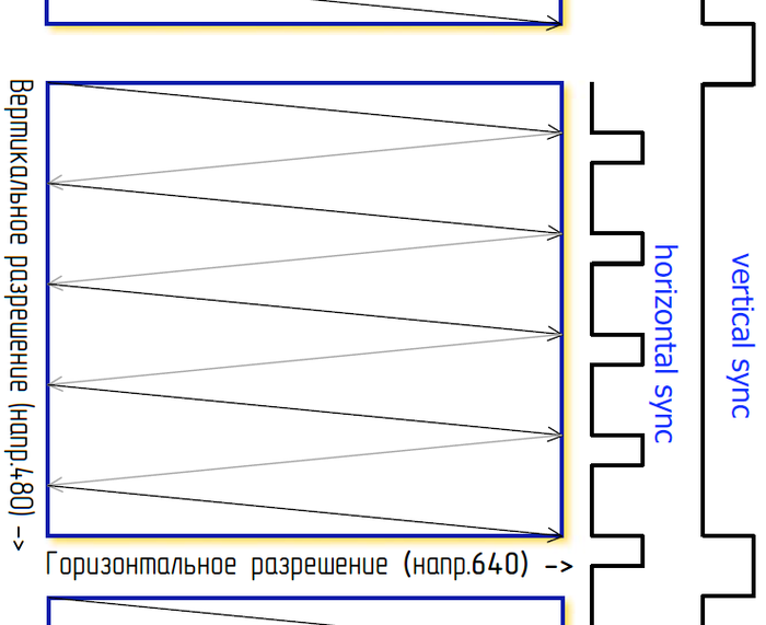 vgaanatomy (700x571, 94Kb)