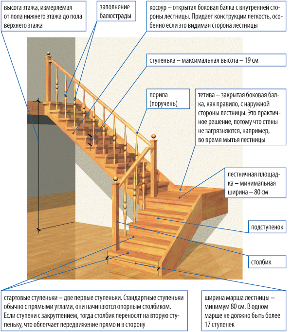Как построить входную лестницу расчеты