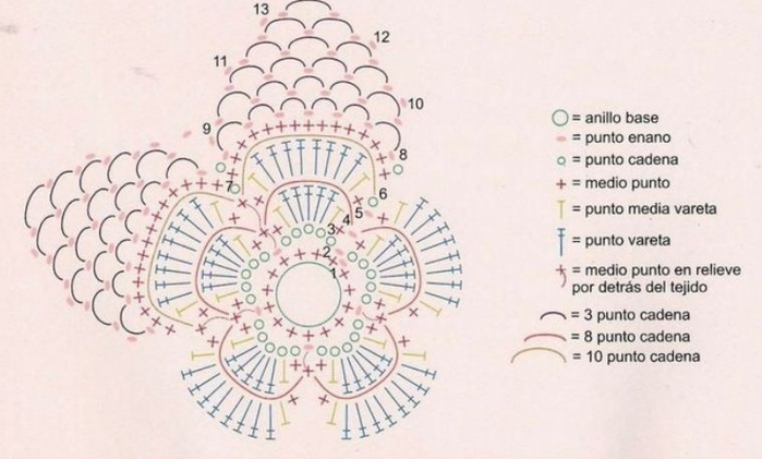 Закладки для книжки из цветочков крючком. Схемы цветов (1) (700x421, 170Kb)