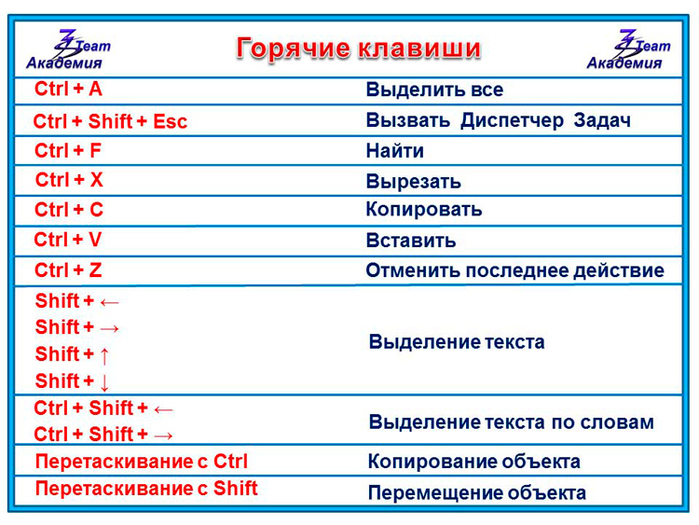 Как сделать клавишами выделить все Как сделать клавишами выделить все