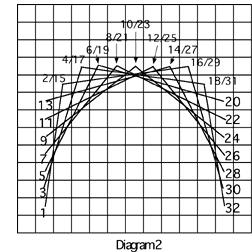 diag2 (252x252, 9Kb)