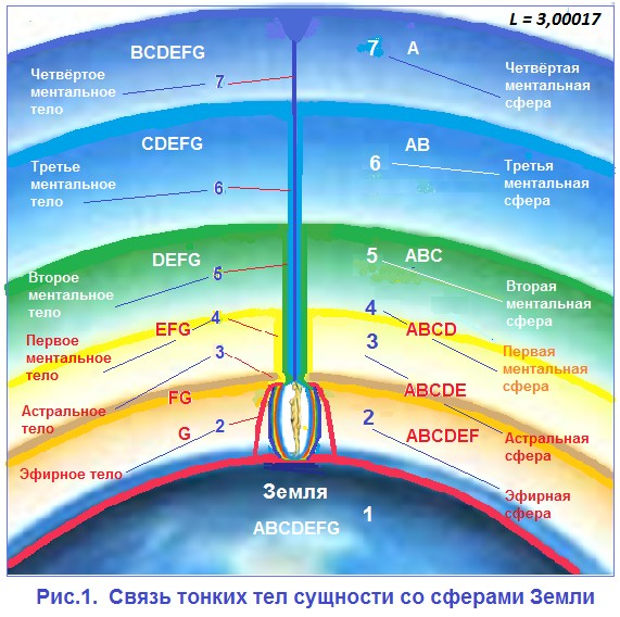 2979159_Svyaz_tonkih_tel_syshnosti_so_sferami_Zemli_ (571x568, 95Kb)