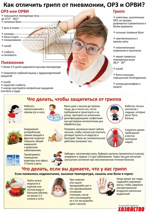 Как быстро вылечить грипп в домашних условиях за один день Как быстро вылечить грипп в домашних условиях за один день