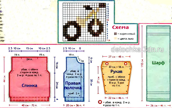 Связать куртку для мальчика спицами схемы Связать куртку для мальчика спицами схемы