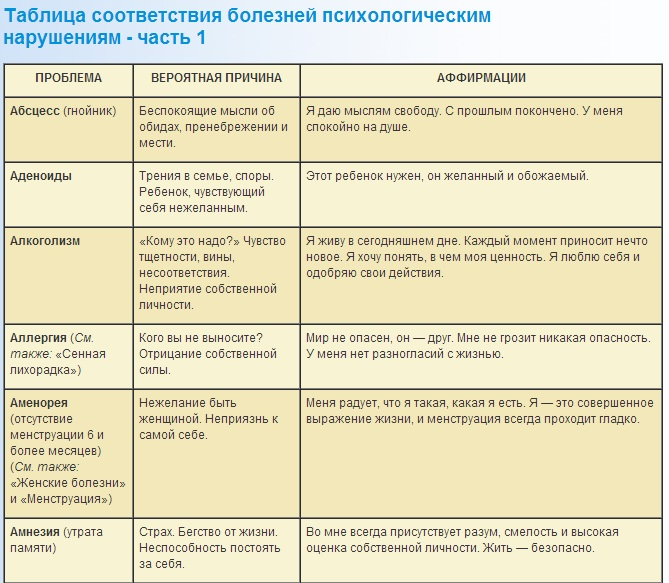 Вы точно человек?