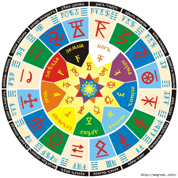 Языческий гороскоп