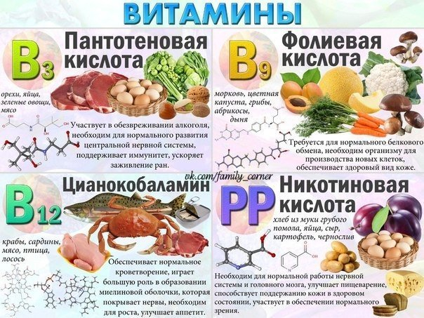 Витамины и их содержание в продуктах 114922431_11